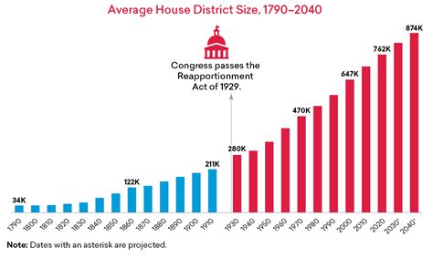 how many us reps are there in syoming